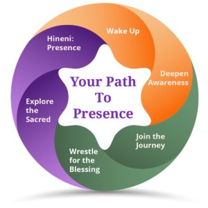 path to presence